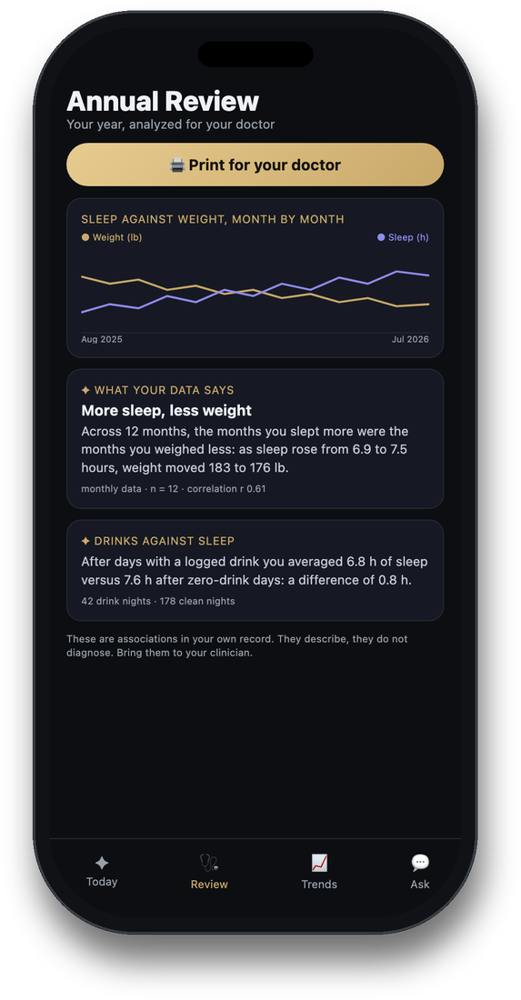 The Fortuity Annual Review screen on a phone: sleep charted against weight with plain-English findings and a print-for-your-doctor button